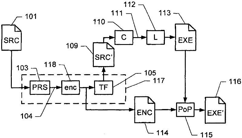 obfuscated computer program code