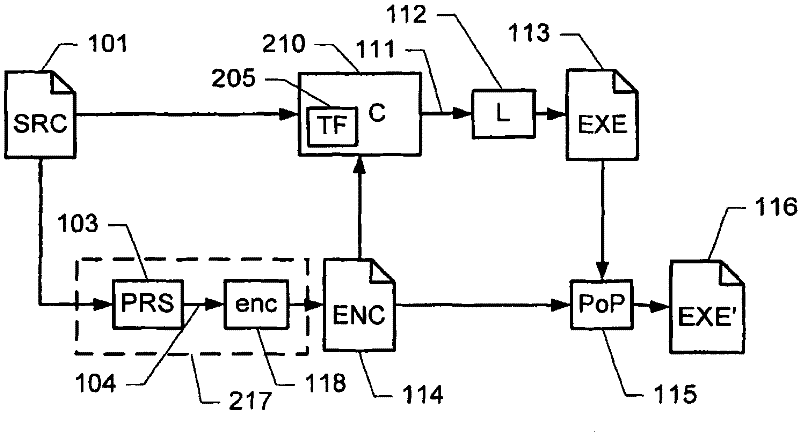 obfuscated computer program code