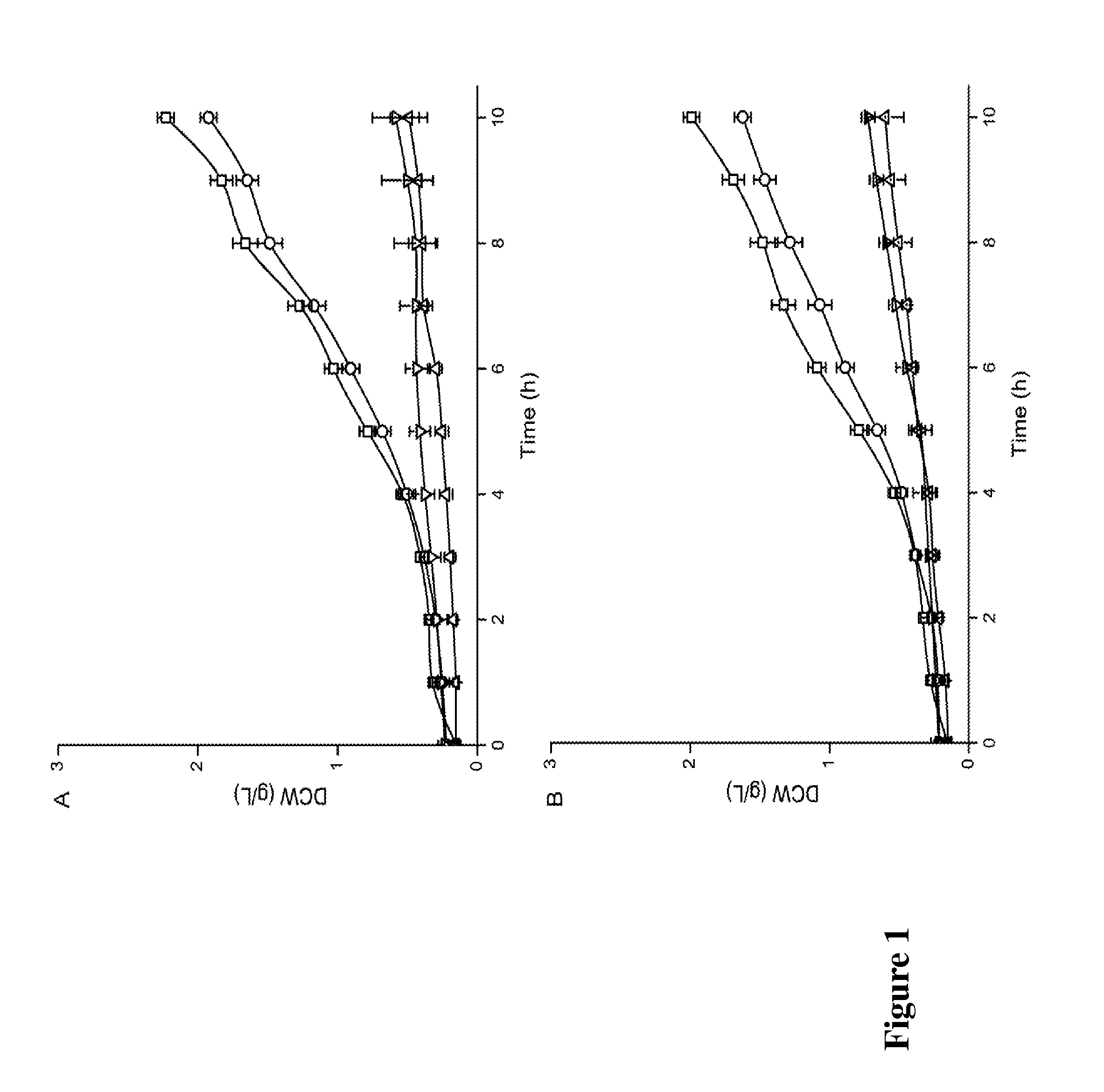 Method for Decreasing Pyruvate Catabolism and Increasing the Accumulation of Pyruvate in Microbes