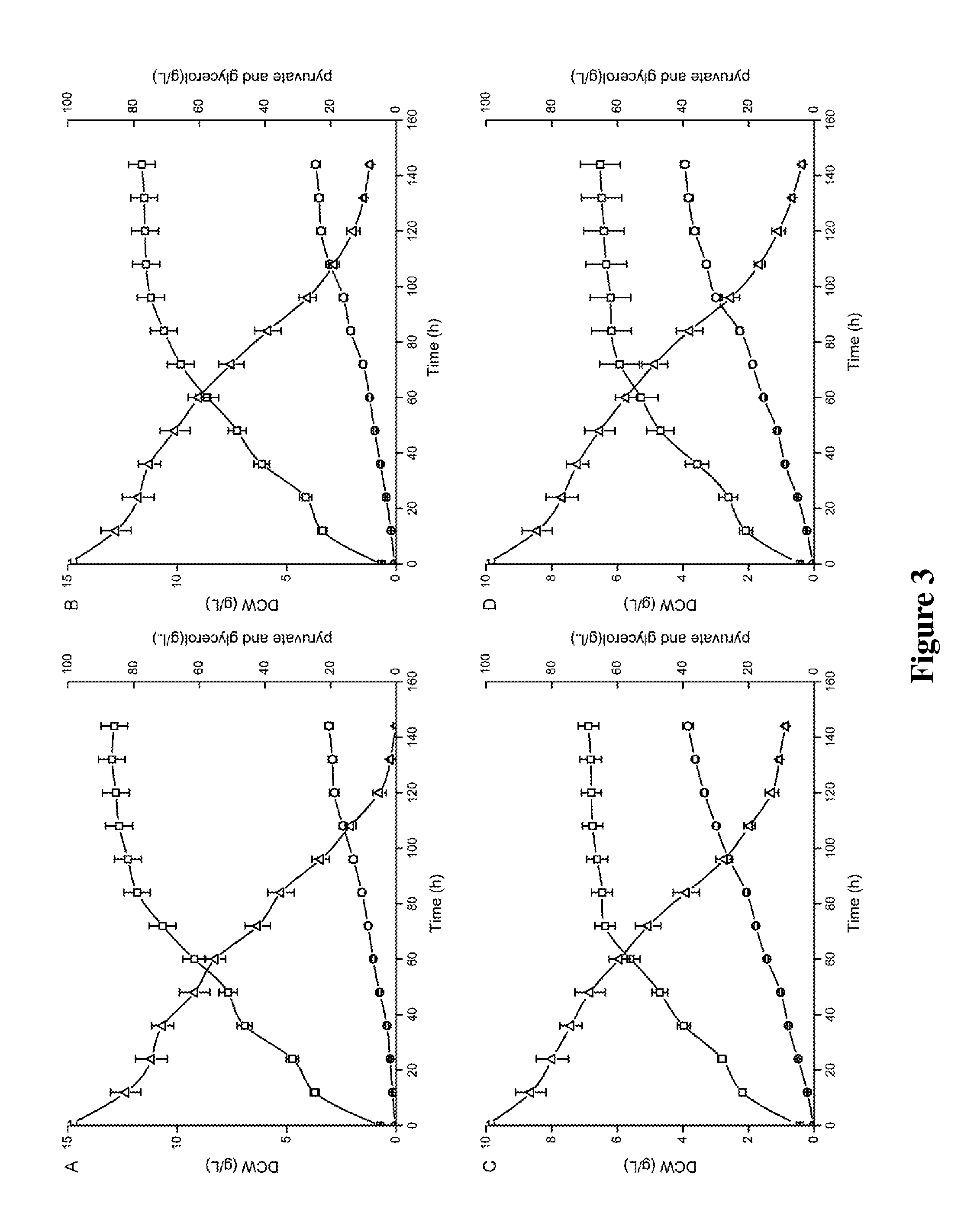 Method for Decreasing Pyruvate Catabolism and Increasing the Accumulation of Pyruvate in Microbes