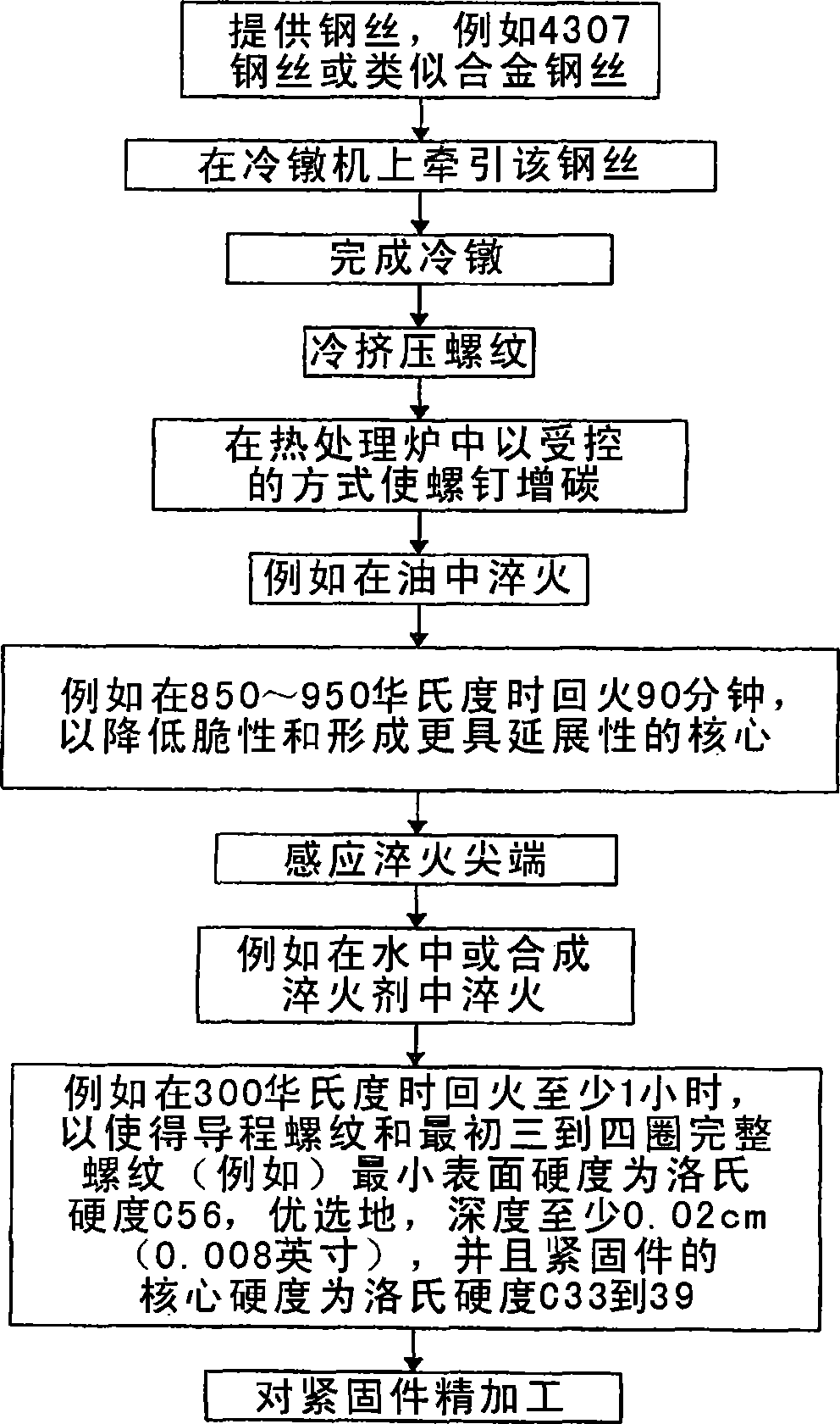 High performance thread forming screw