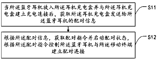 A data time-sharing transmission and interoperability method, system, mobile terminal and storage medium