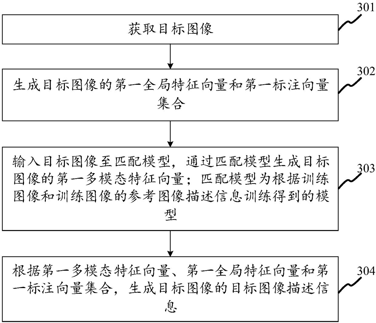 Image description generation method and device, model training method and device and storage media