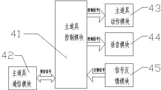 Game equipment intelligent control system and control method thereof