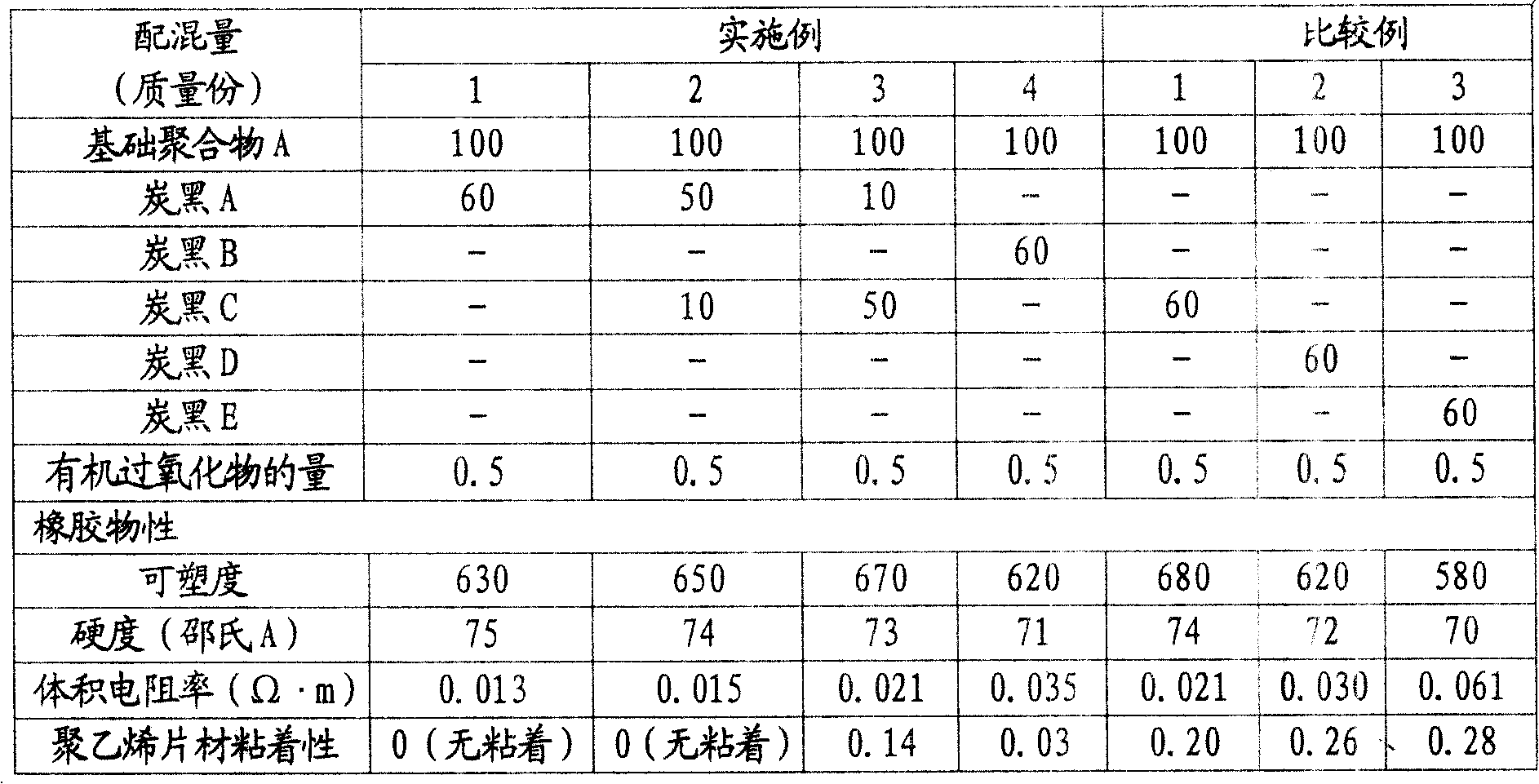 Electroconductive rubber composition