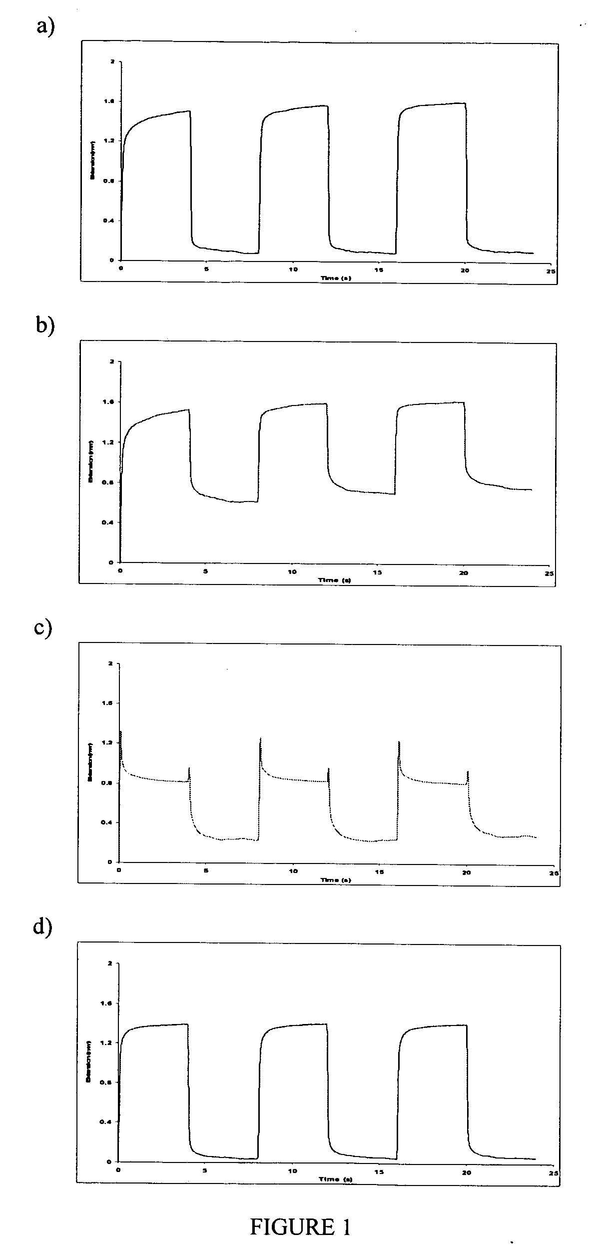 Substrate having properties of mammalian skin