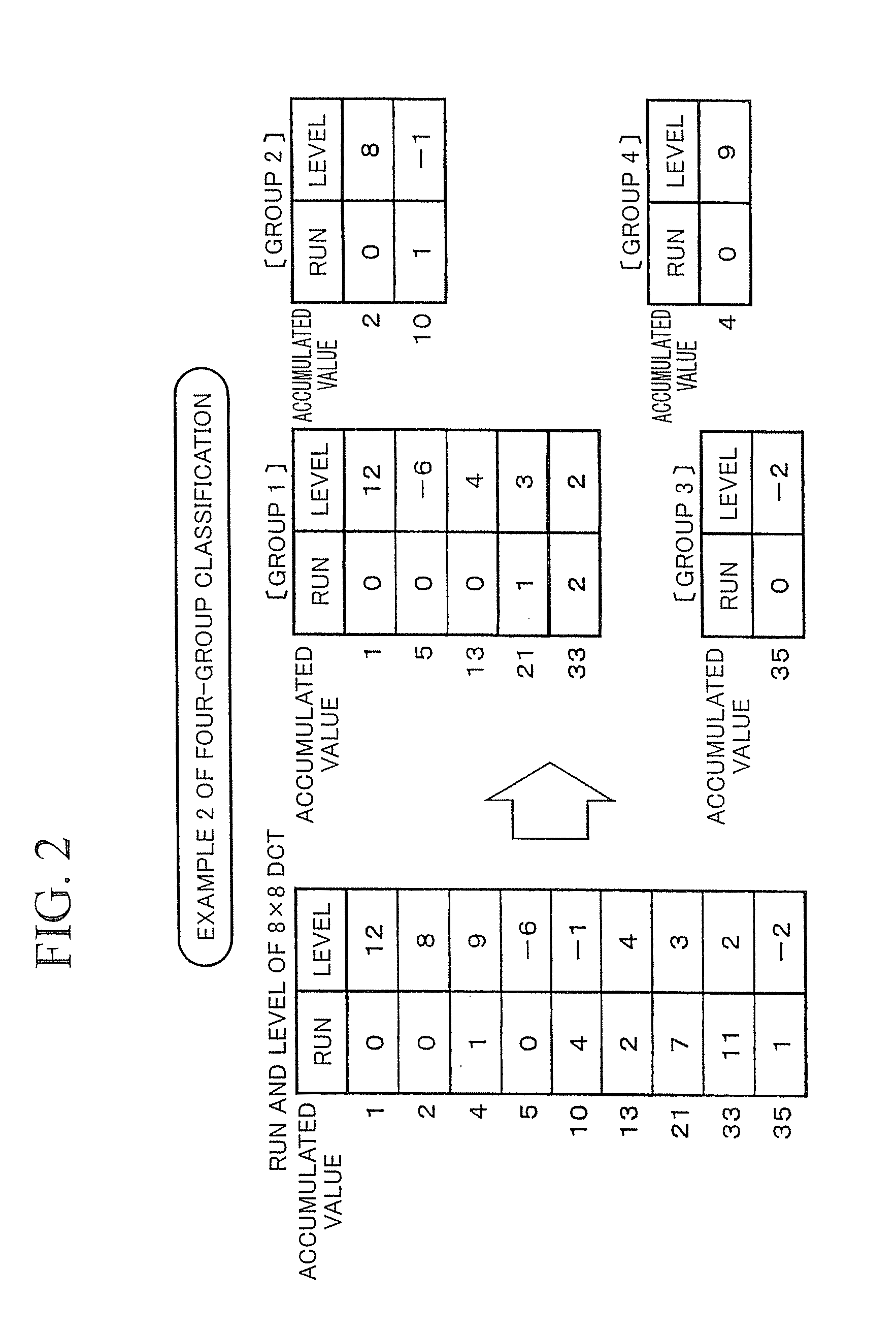 Code amount estimating method and apparatus, and program and storage medium therefor