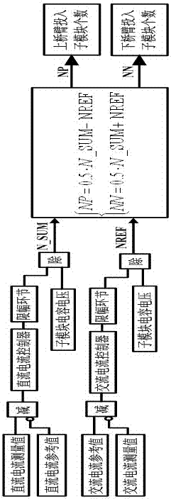 A control method and device for a hybrid direct current transmission system