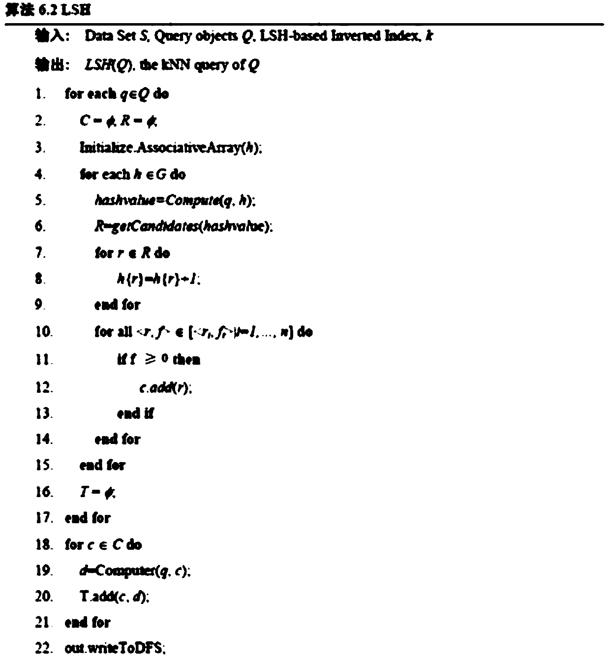 High Dimensional Approximate Image Retrieval Method Based on Inverted lsh in Cloud Computing Environment