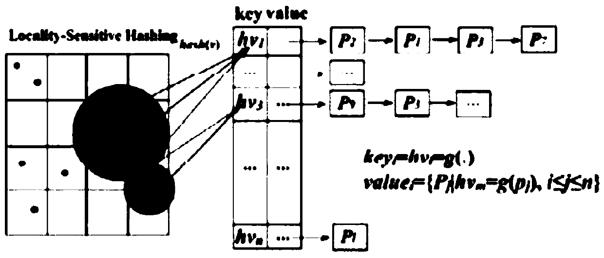 High Dimensional Approximate Image Retrieval Method Based on Inverted lsh in Cloud Computing Environment