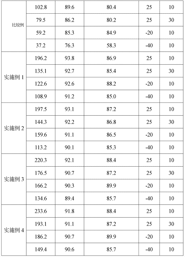 Anode material for lithium-ion battery and preparation method