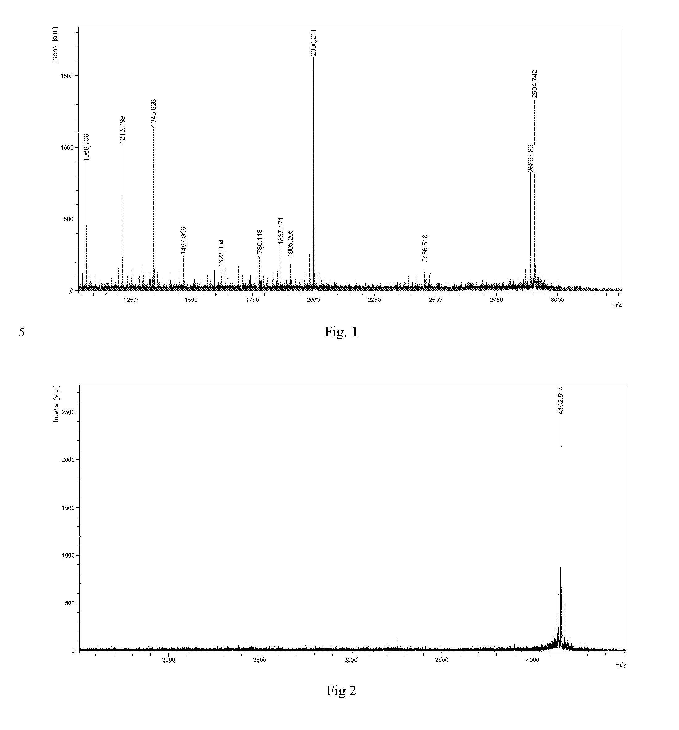 Glucagon-like peptide-1 analogues and uses thereof