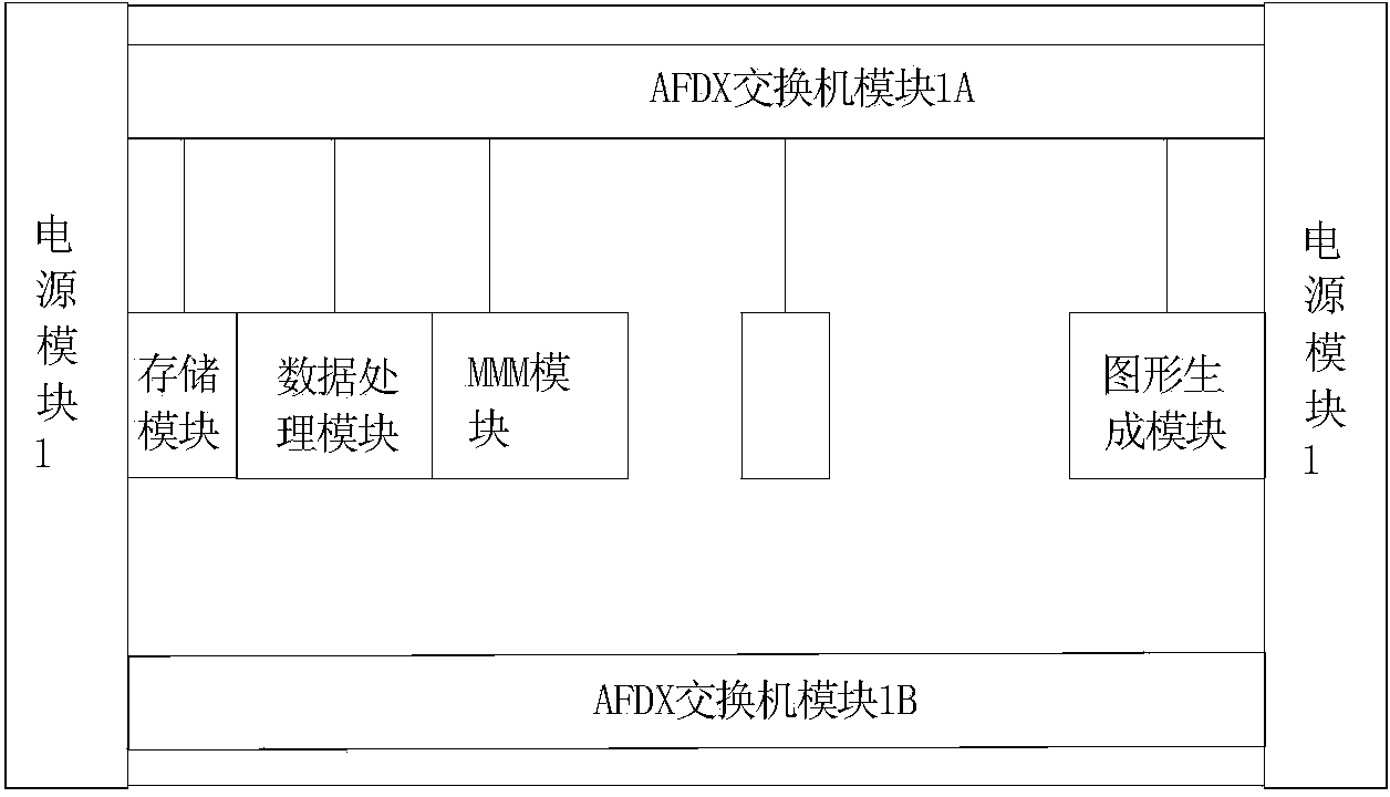 Airborne Avionics Full Duplex Switched Ethernet (AFDX) network data monitoring method