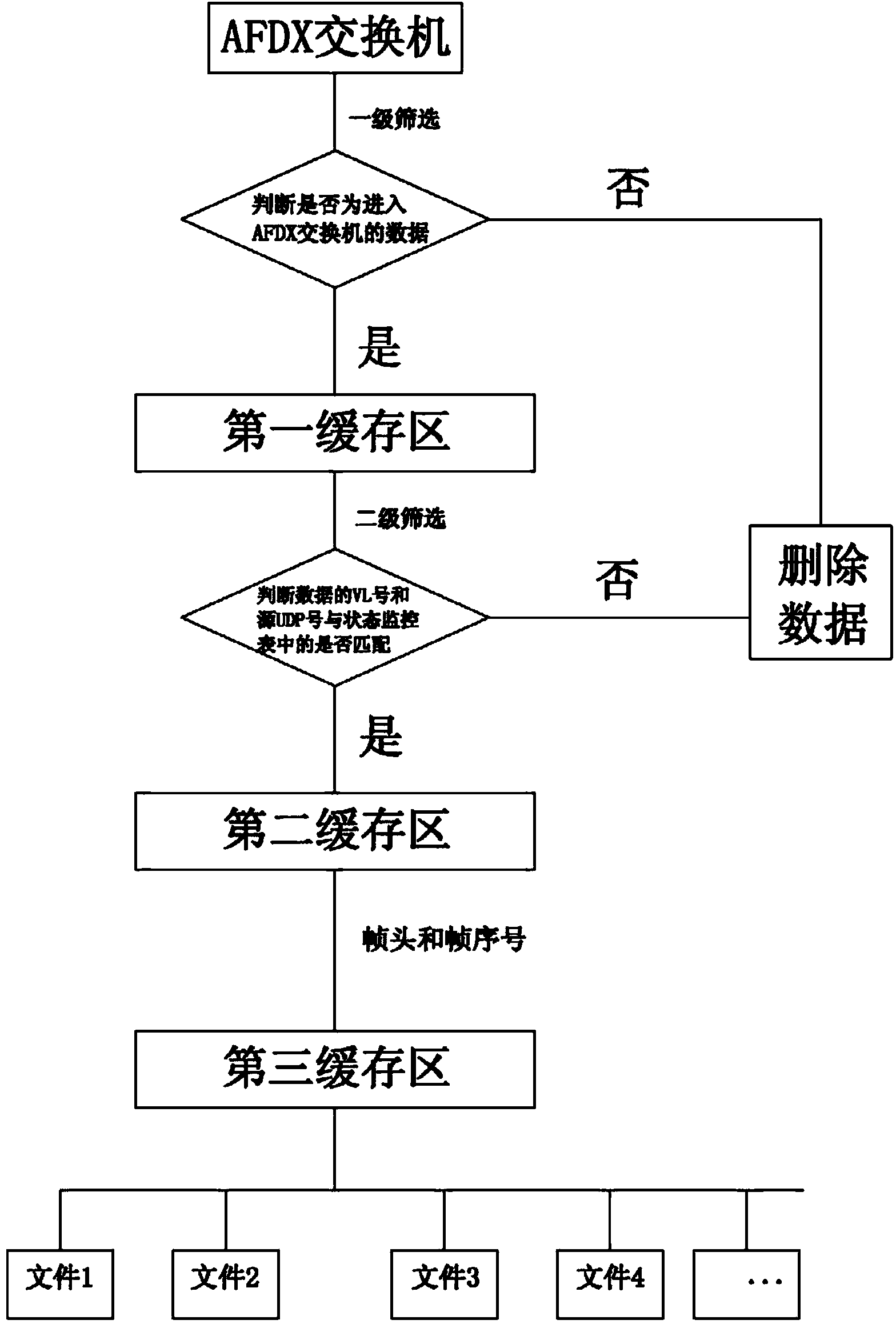 Airborne Avionics Full Duplex Switched Ethernet (AFDX) network data monitoring method