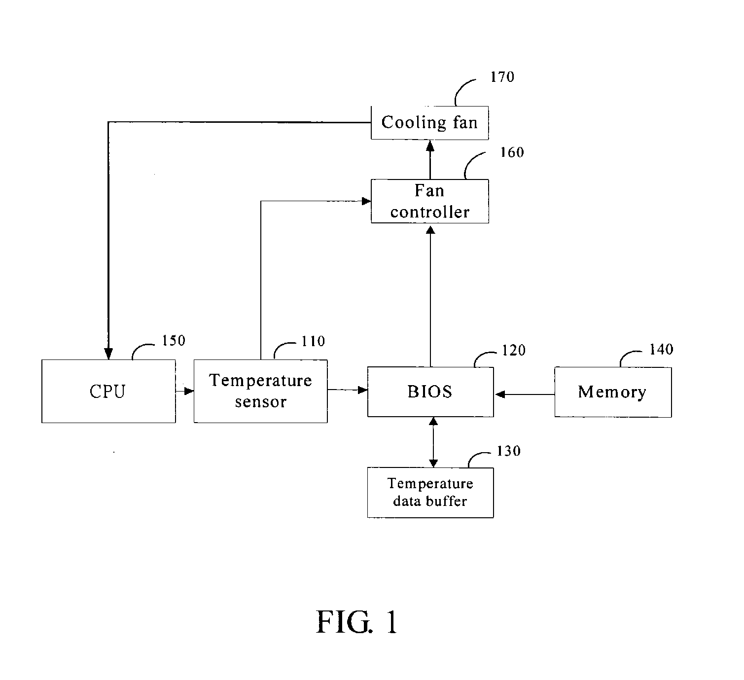 Method and apparatus for controlling rotation speed of fan