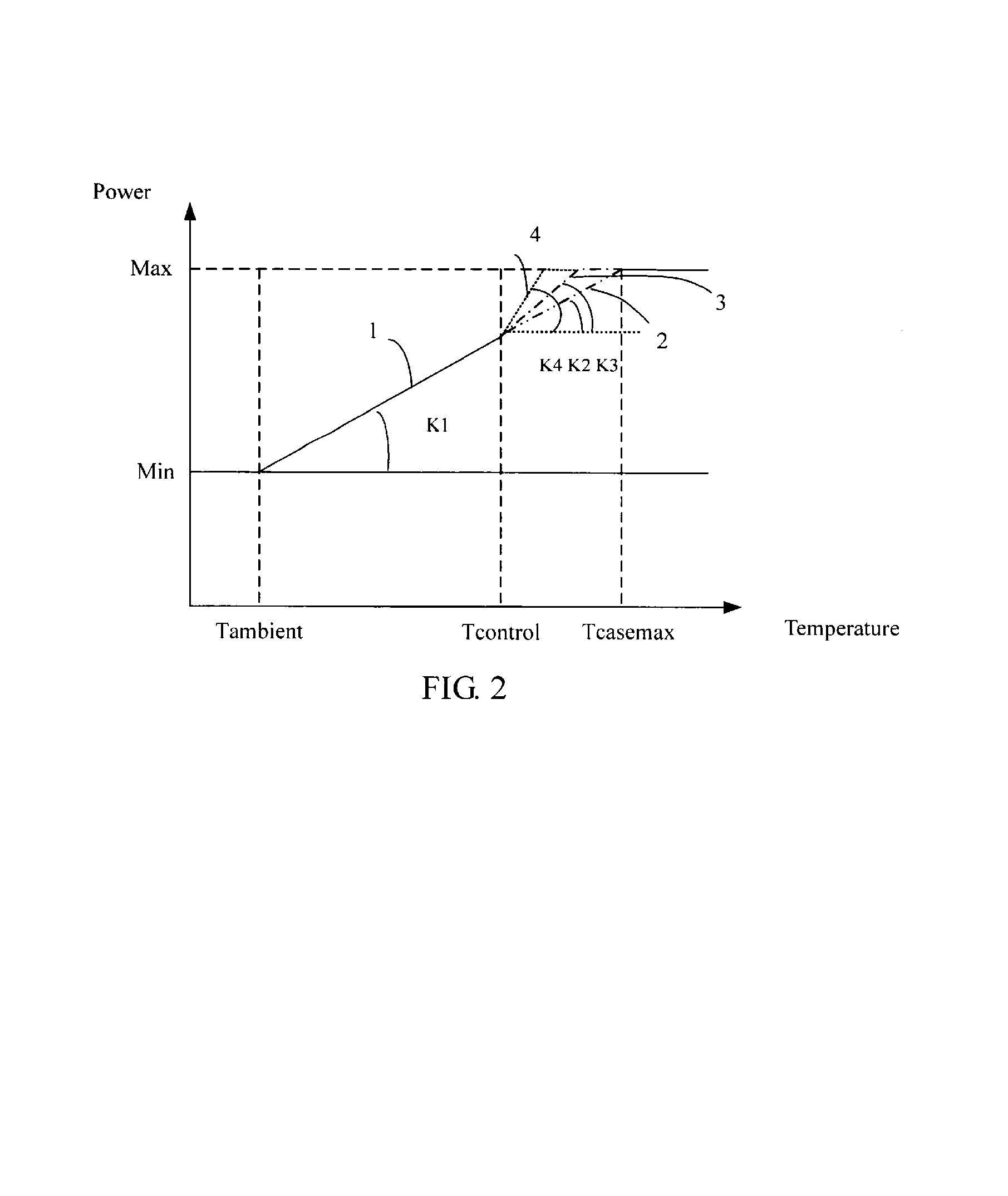 Method and apparatus for controlling rotation speed of fan