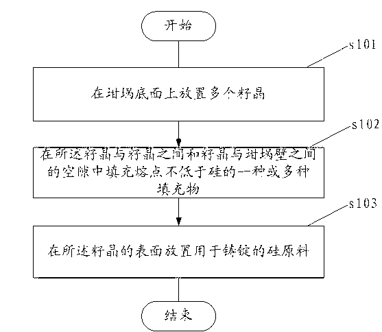 Charging method in monocrystalline silicon ingot casting, and monocrystalline silicon ingot casting method