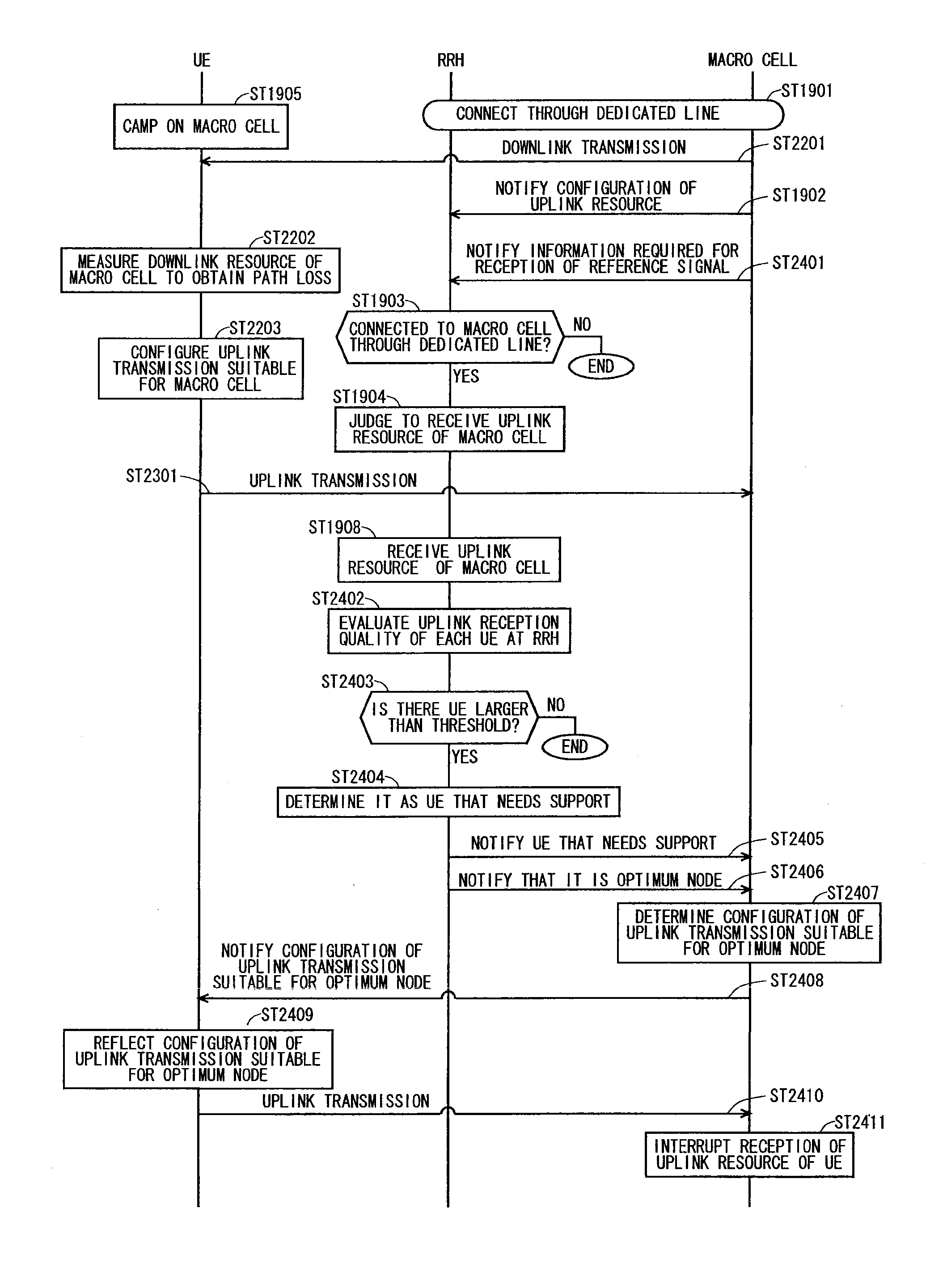 Communication system