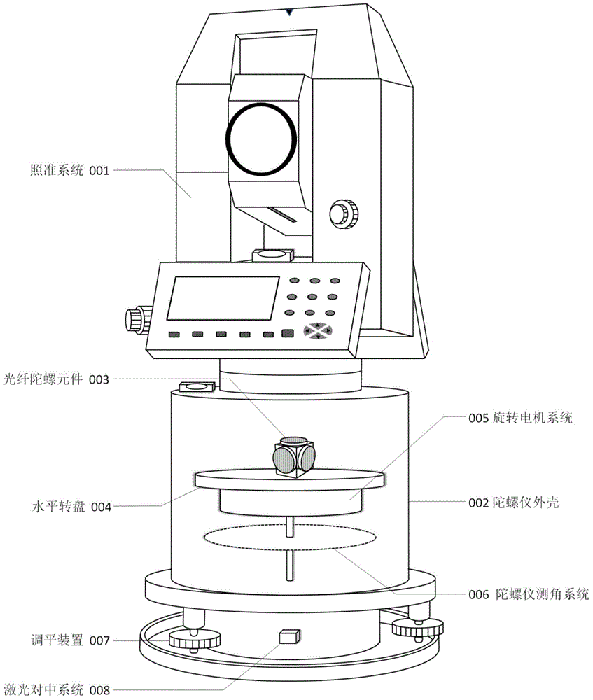 Method for determining rotational angular velocity of earth by utilizing fiber-optic gyroscope