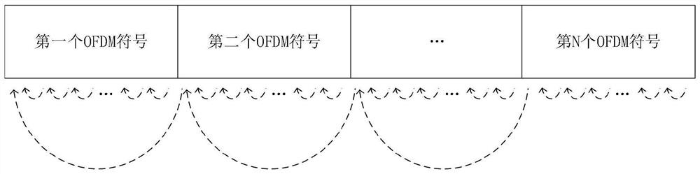 FPGA (Field Programmable Gate Array)-based biting differential OFDM (Orthogonal Frequency Division Multiplexing) communication system and method