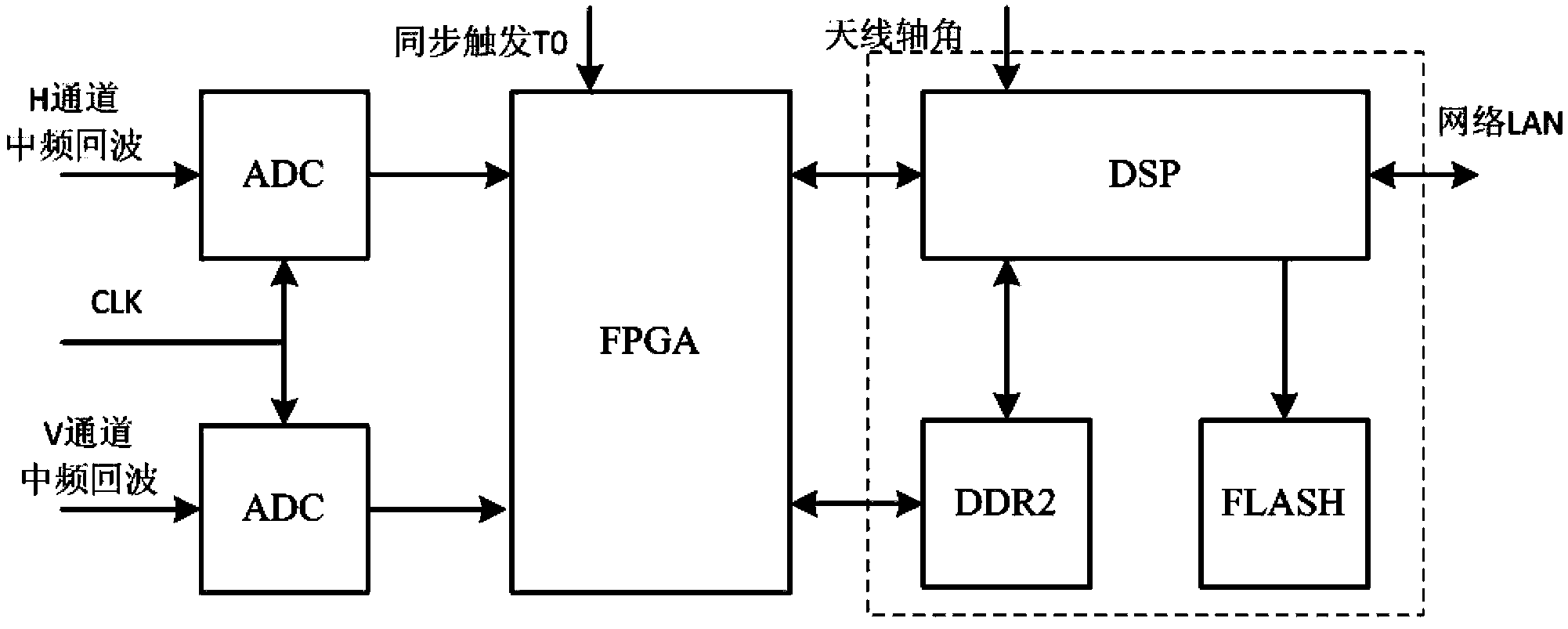 Two-way multi-order related detection method for dual-polarization weather radar