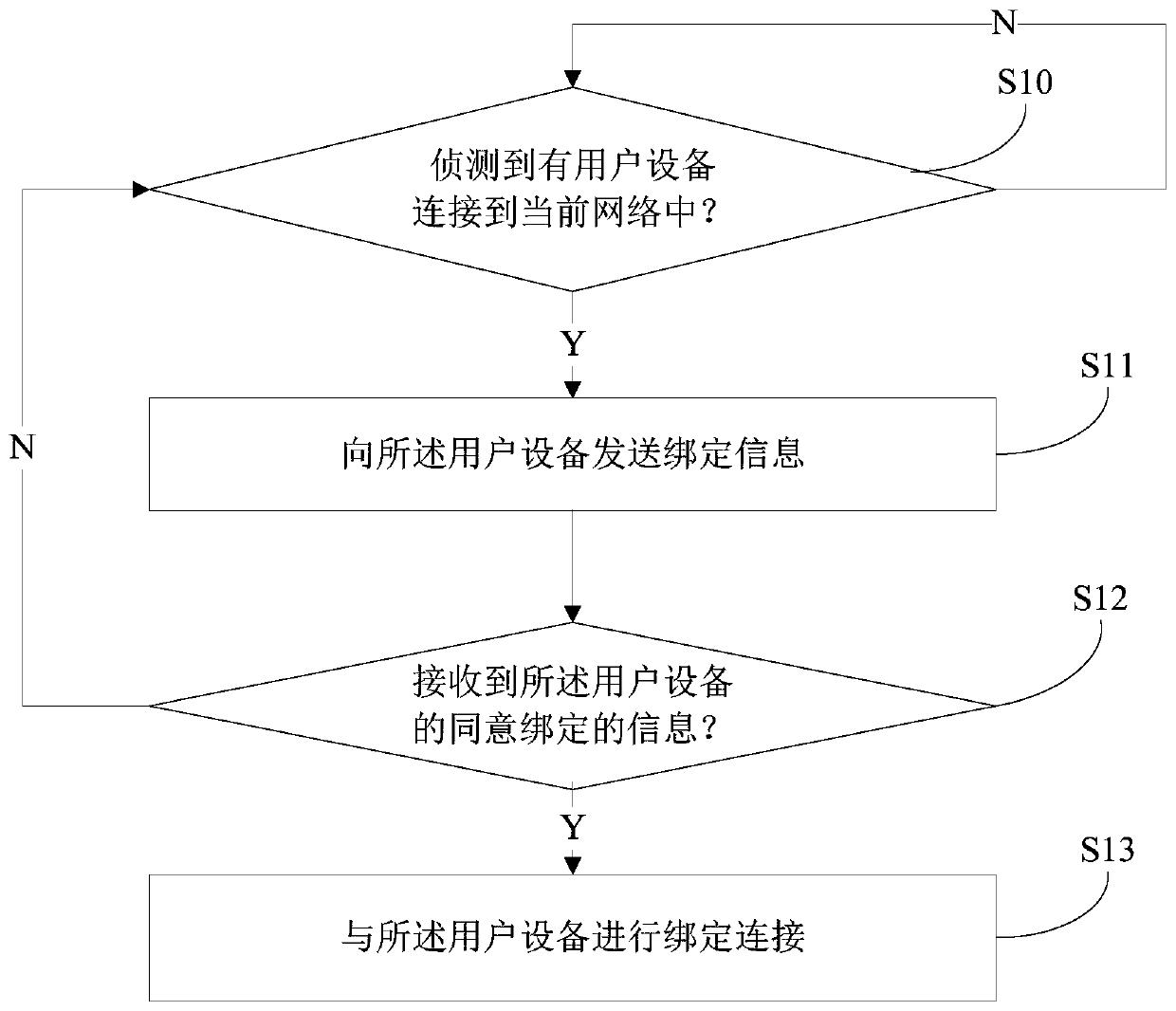 Intelligent sound box control method and device, electronic equipment and storage medium