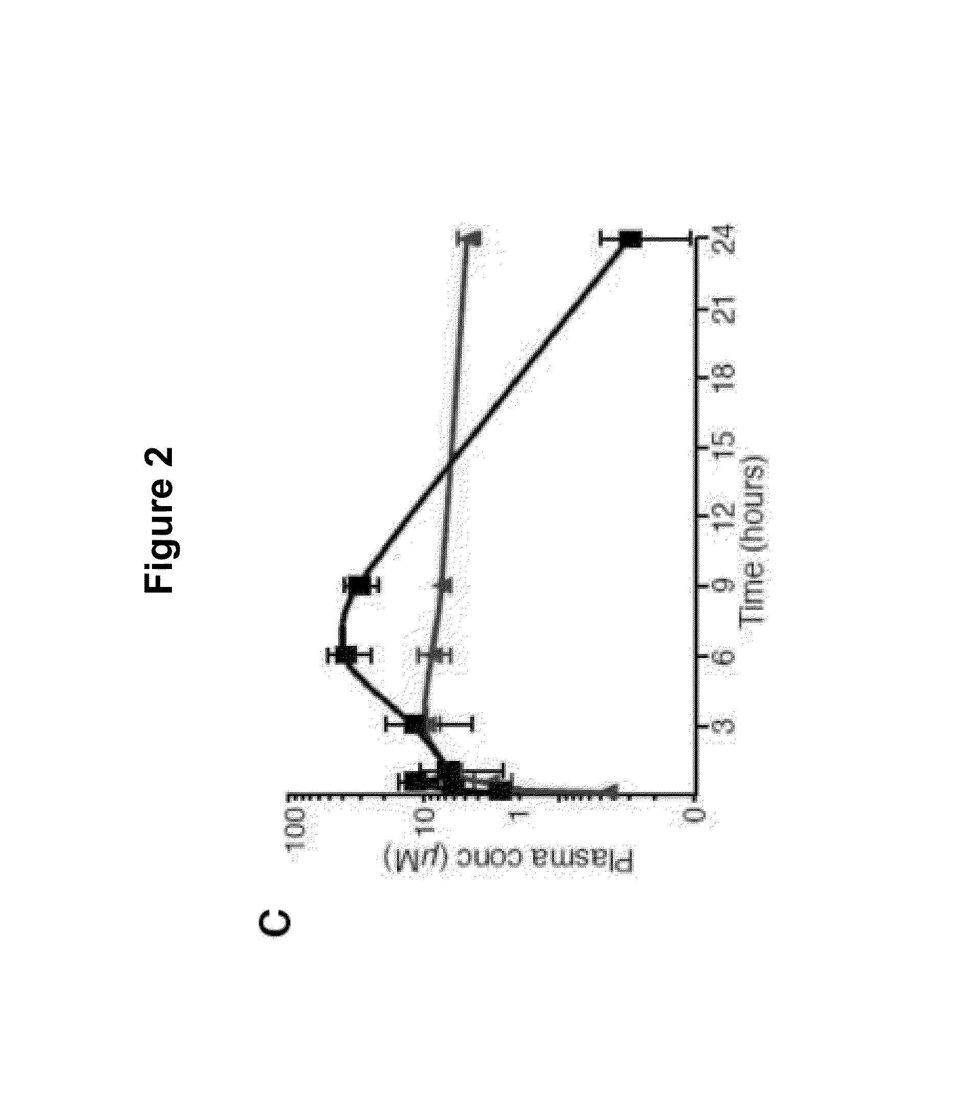 Mutant smoothened and methods of using the same