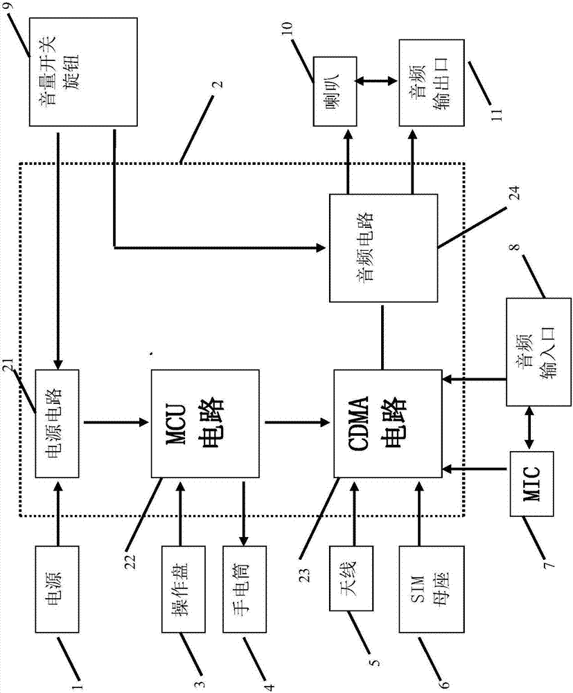 Public network interphone