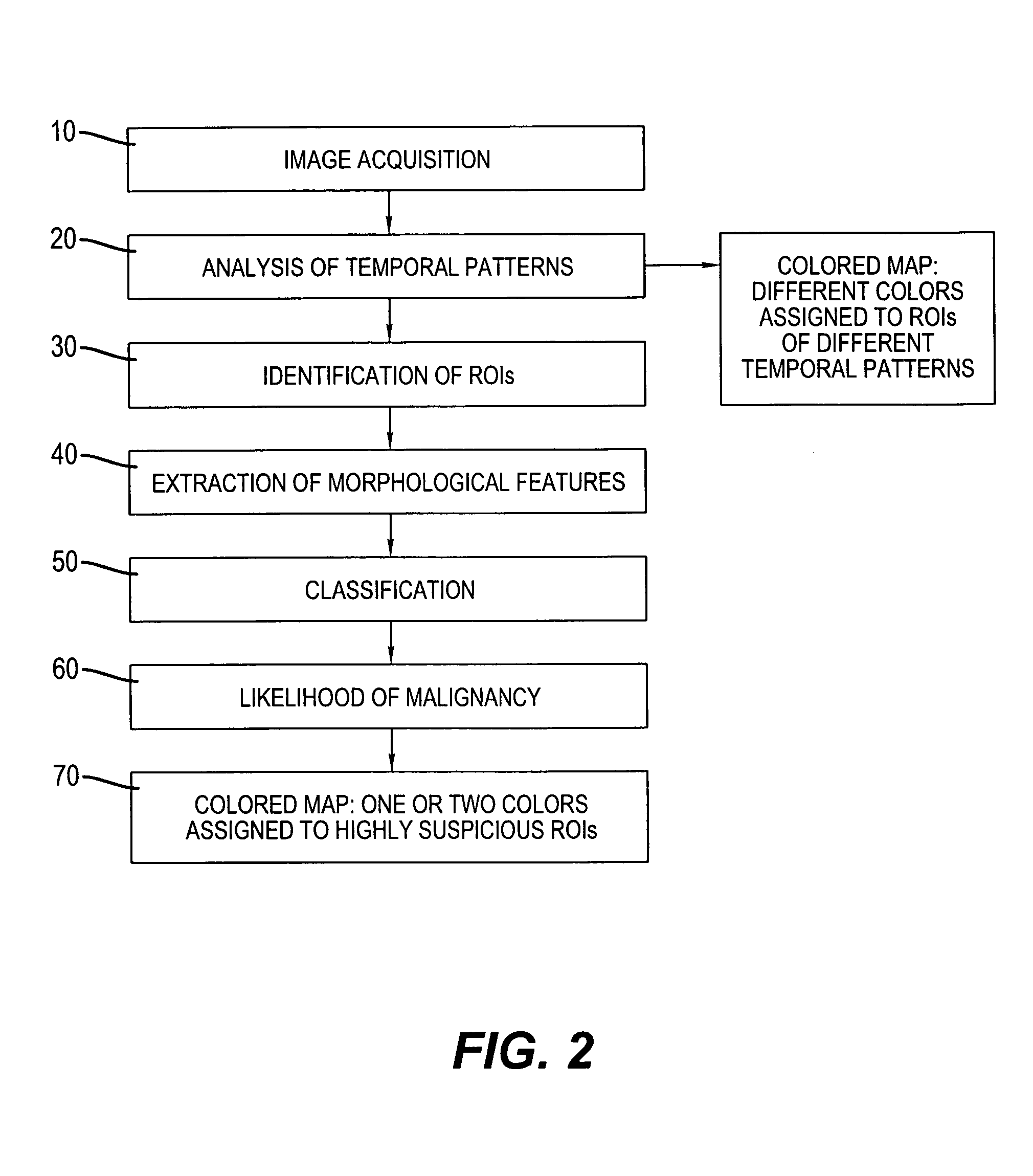 Methods and systems for automated detection and analysis of lesion on magnetic resonance images