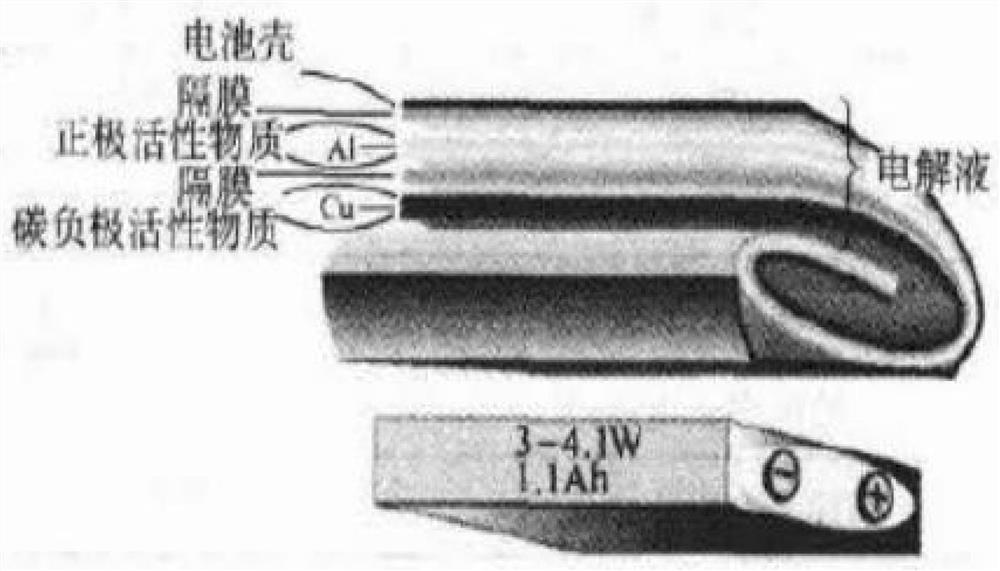 Manufacturing method of lithium ion battery capable of resisting storage discharge to zero volt