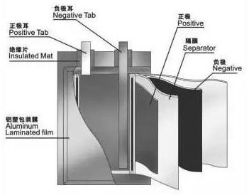 Manufacturing method of lithium ion battery capable of resisting storage discharge to zero volt