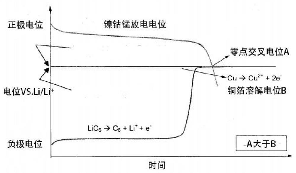 Manufacturing method of lithium ion battery capable of resisting storage discharge to zero volt