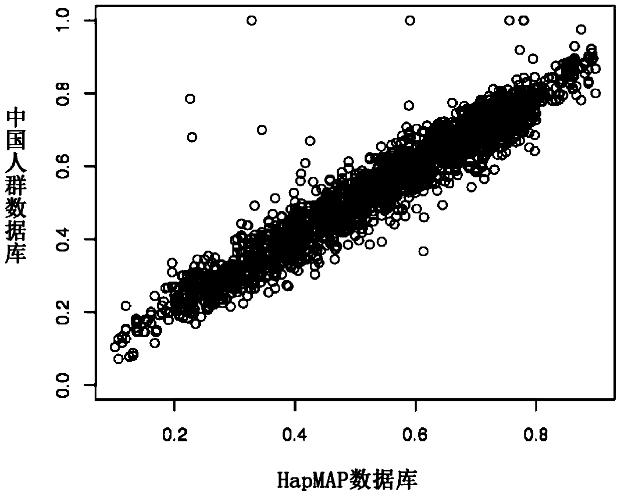 Application and method of product for detecting ddcfDNA in preparation of product for detecting BKVAN