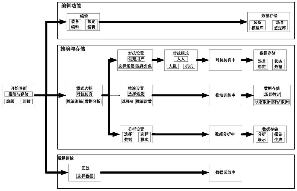 Efficiency evaluation method based on massive adversarial simulation deduction data modeling and analysis