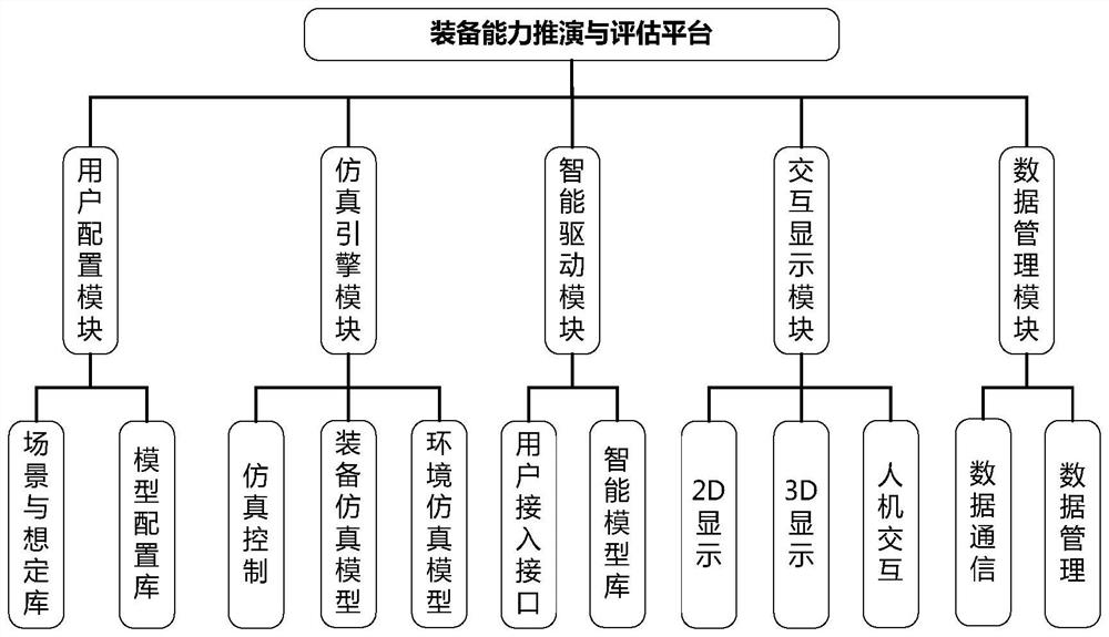 Efficiency evaluation method based on massive adversarial simulation deduction data modeling and analysis