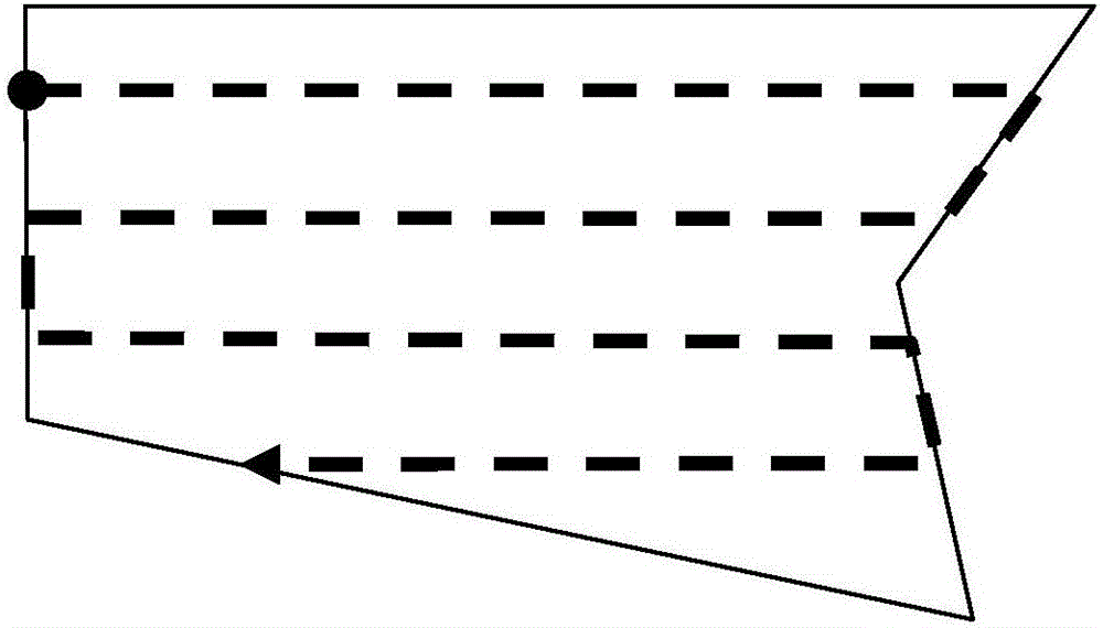 Route planning method and system applied to plant protection of unmanned aerial vehicle