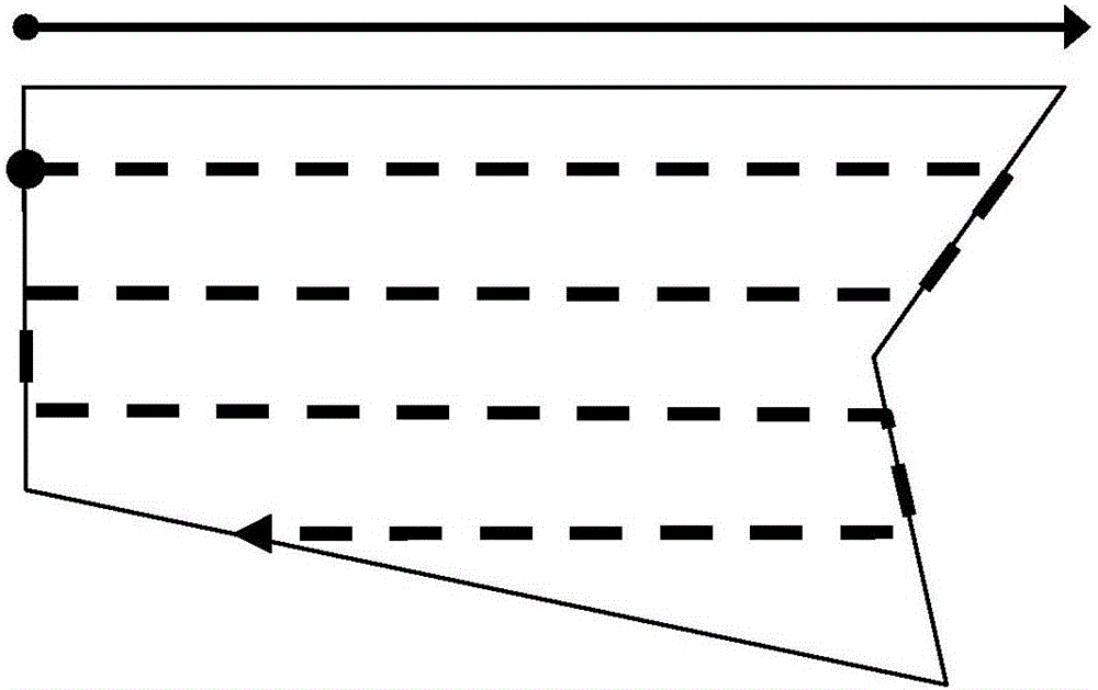 Route planning method and system applied to plant protection of unmanned aerial vehicle