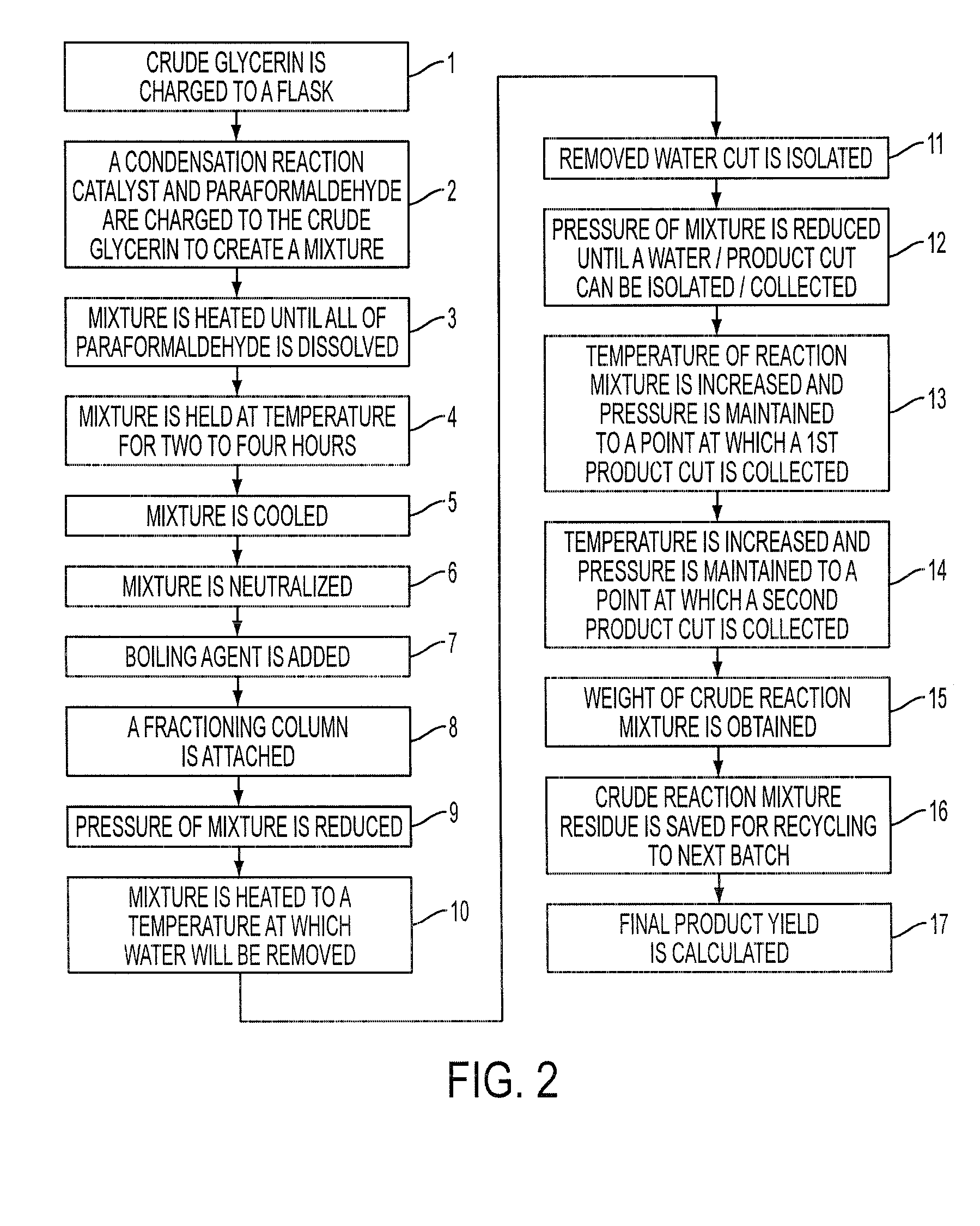 Process for the Preparation of Glycerol Formal