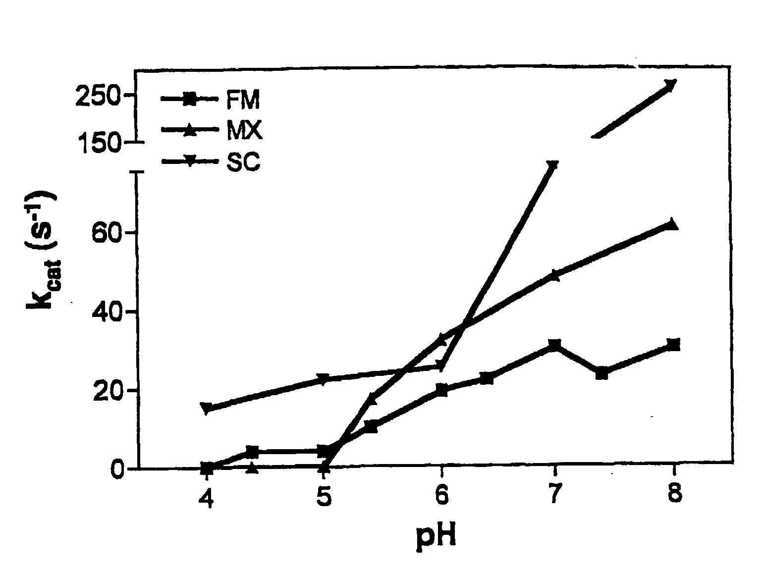 Therapeutic Enzyme Formulations And Uses Thereof