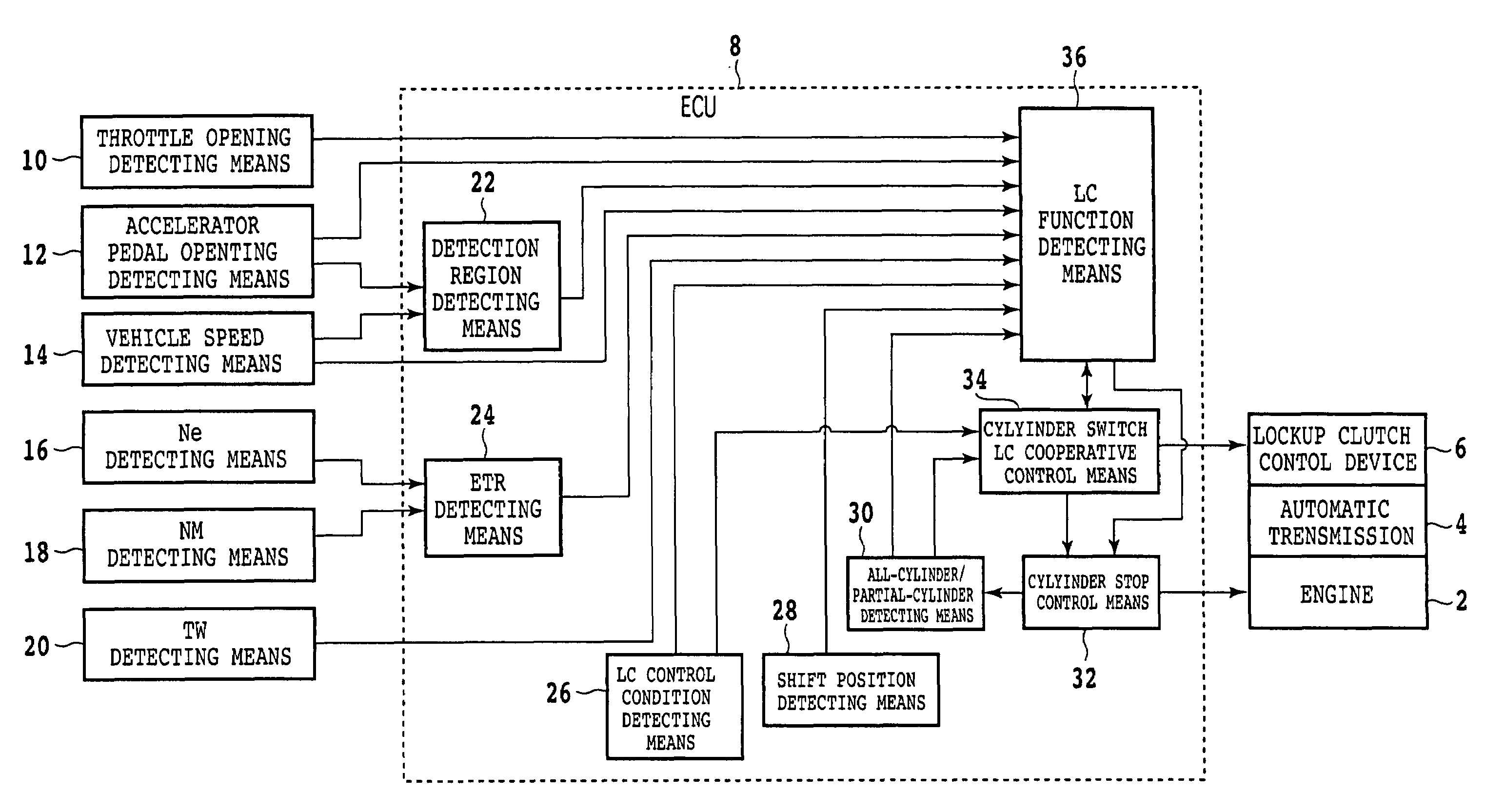 Control system for vehicle having an engine capable of performing and stopping combustion in each cylinder