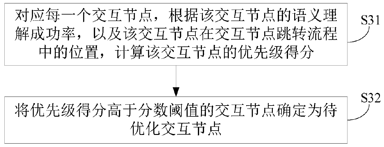 Semantic understanding method, device and apparatus and readable storage medium