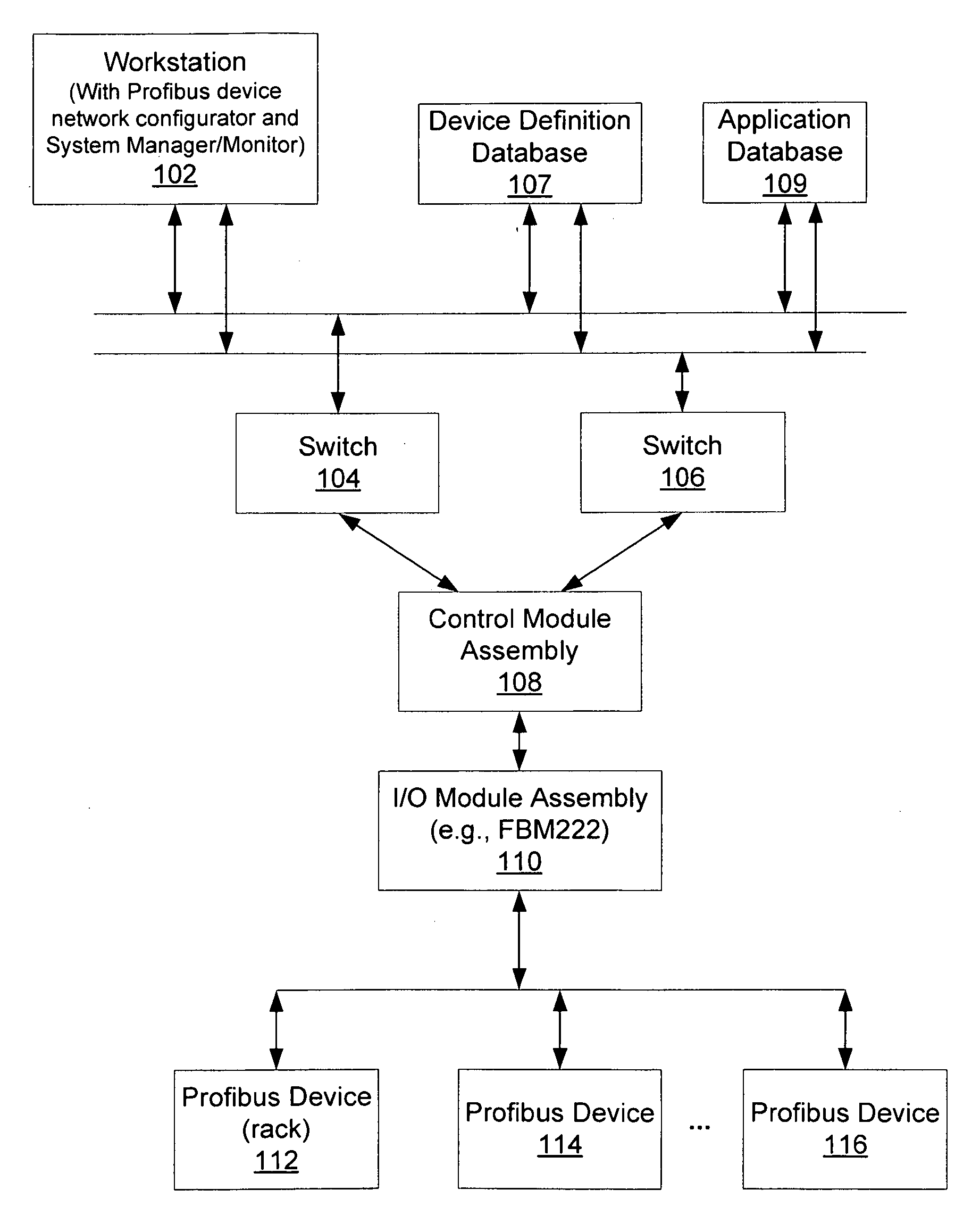 Configuring And Providing Enhanced Access To Profibus Device Diagnostic Data