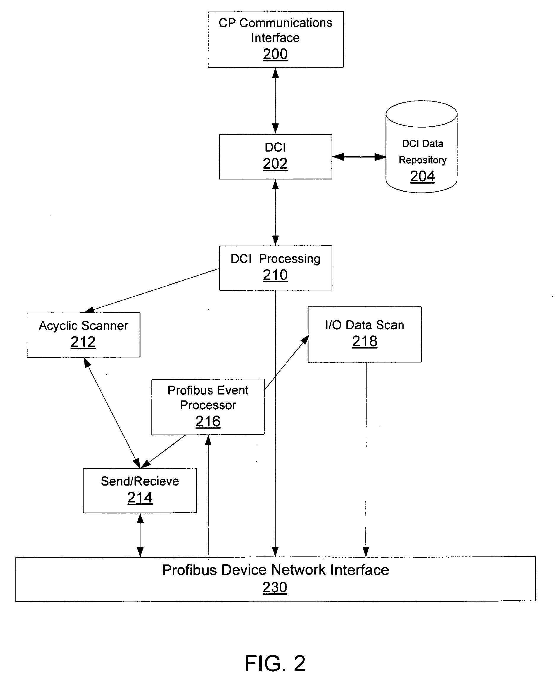 Configuring And Providing Enhanced Access To Profibus Device Diagnostic Data