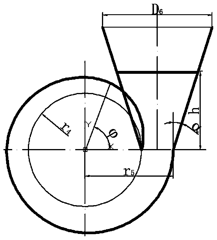 Design method of a volute