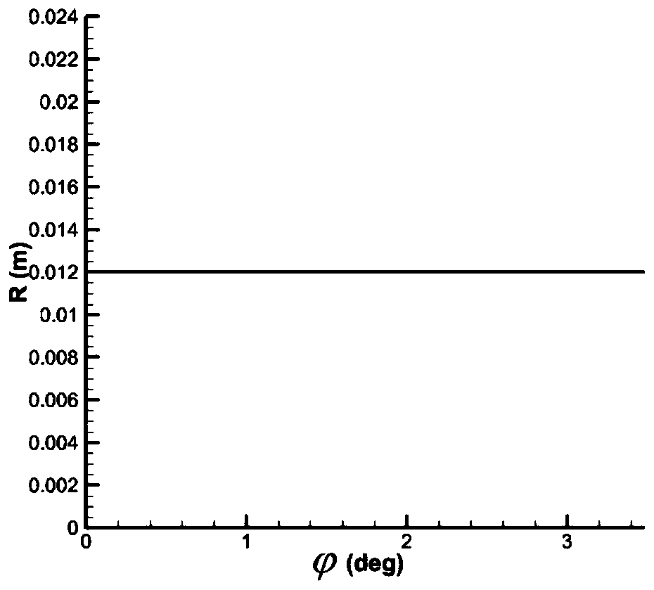 Design method of a volute