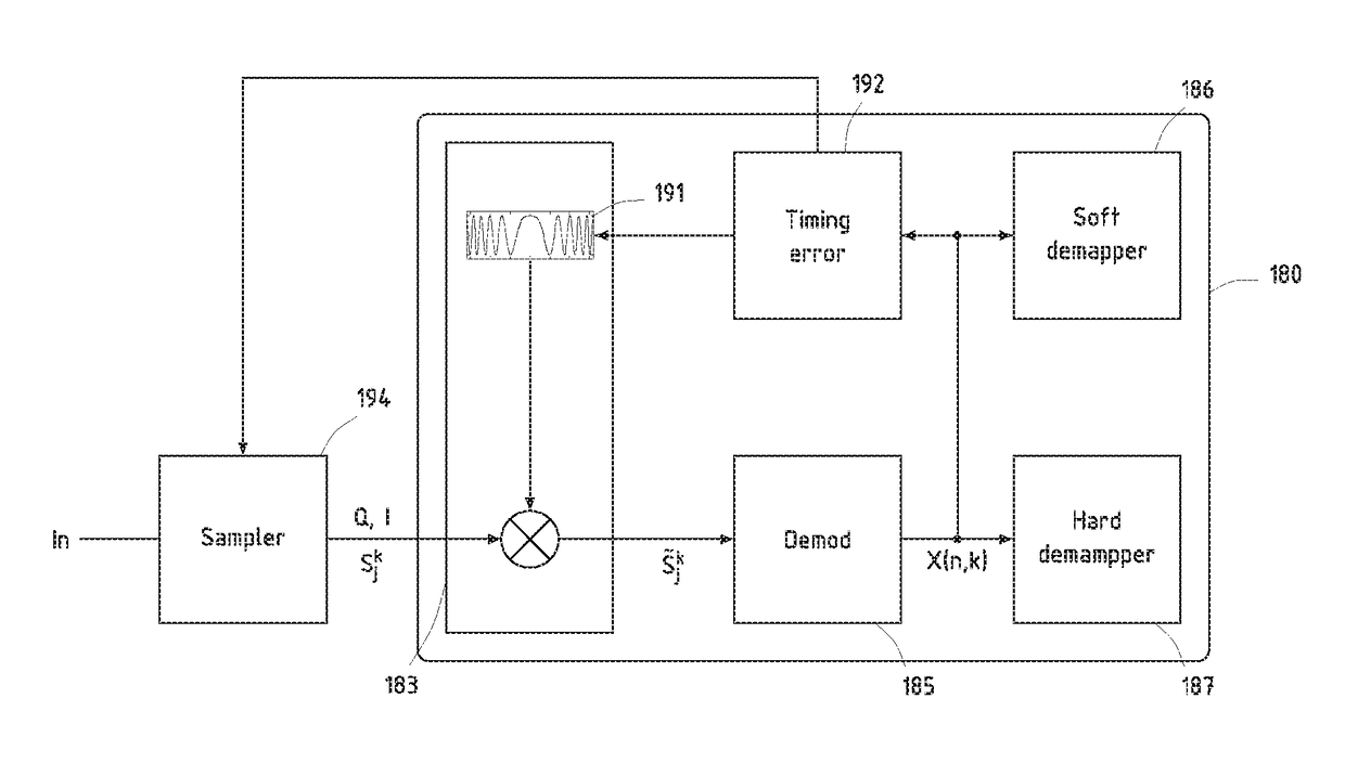 Low complexity, low power and long range radio receiver