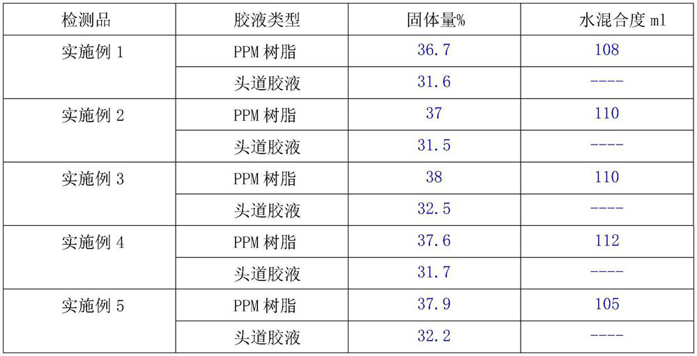 Polyethylene glycol modified melamine resin as well as preparation method and application thereof