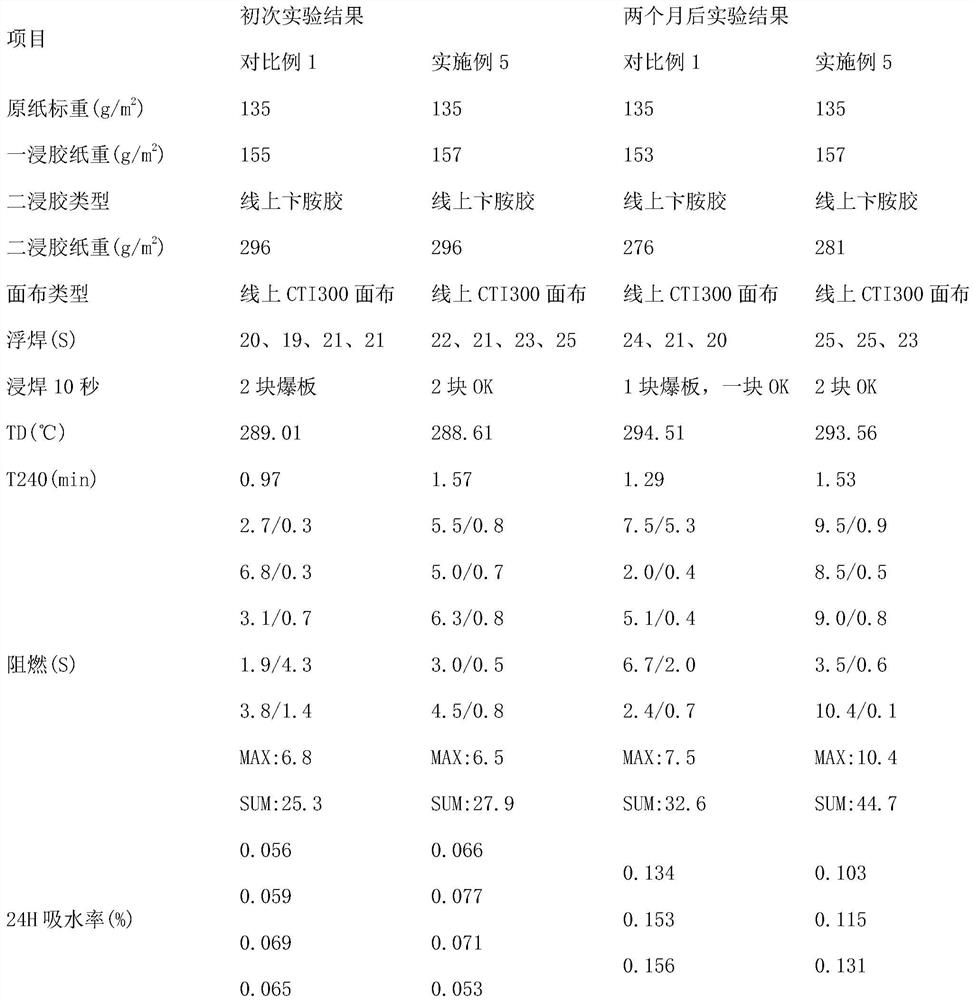 Polyethylene glycol modified melamine resin as well as preparation method and application thereof