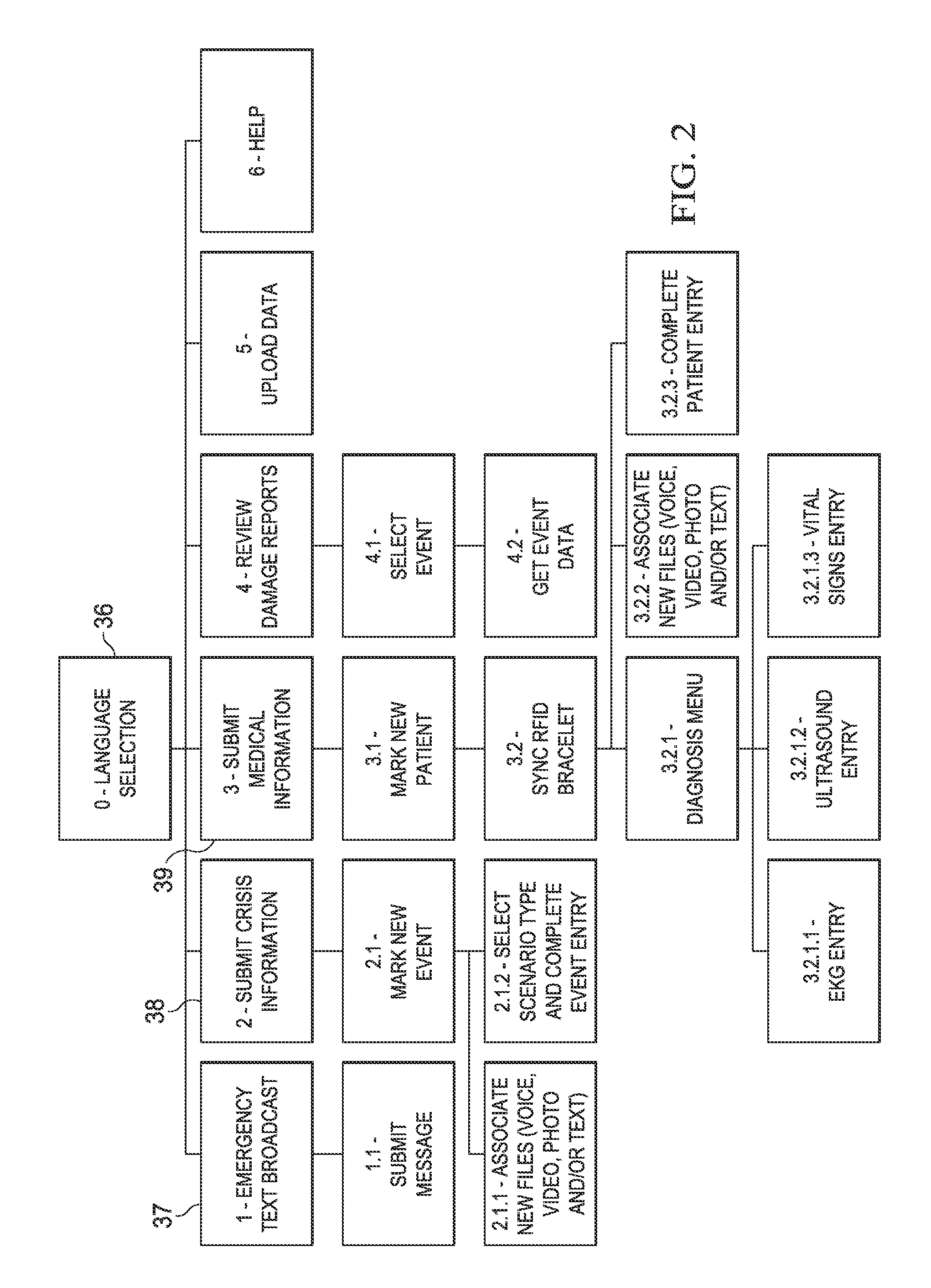 Systems, Methods and Devices for the Rapid Assessment and Deployment of Appropriate Modular Aid Solutions in Response to Disasters