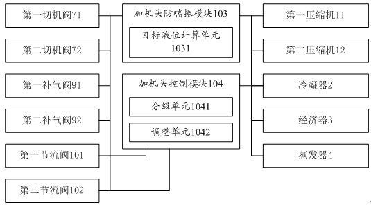 Centrifugal compressor system and compressor head control method thereof